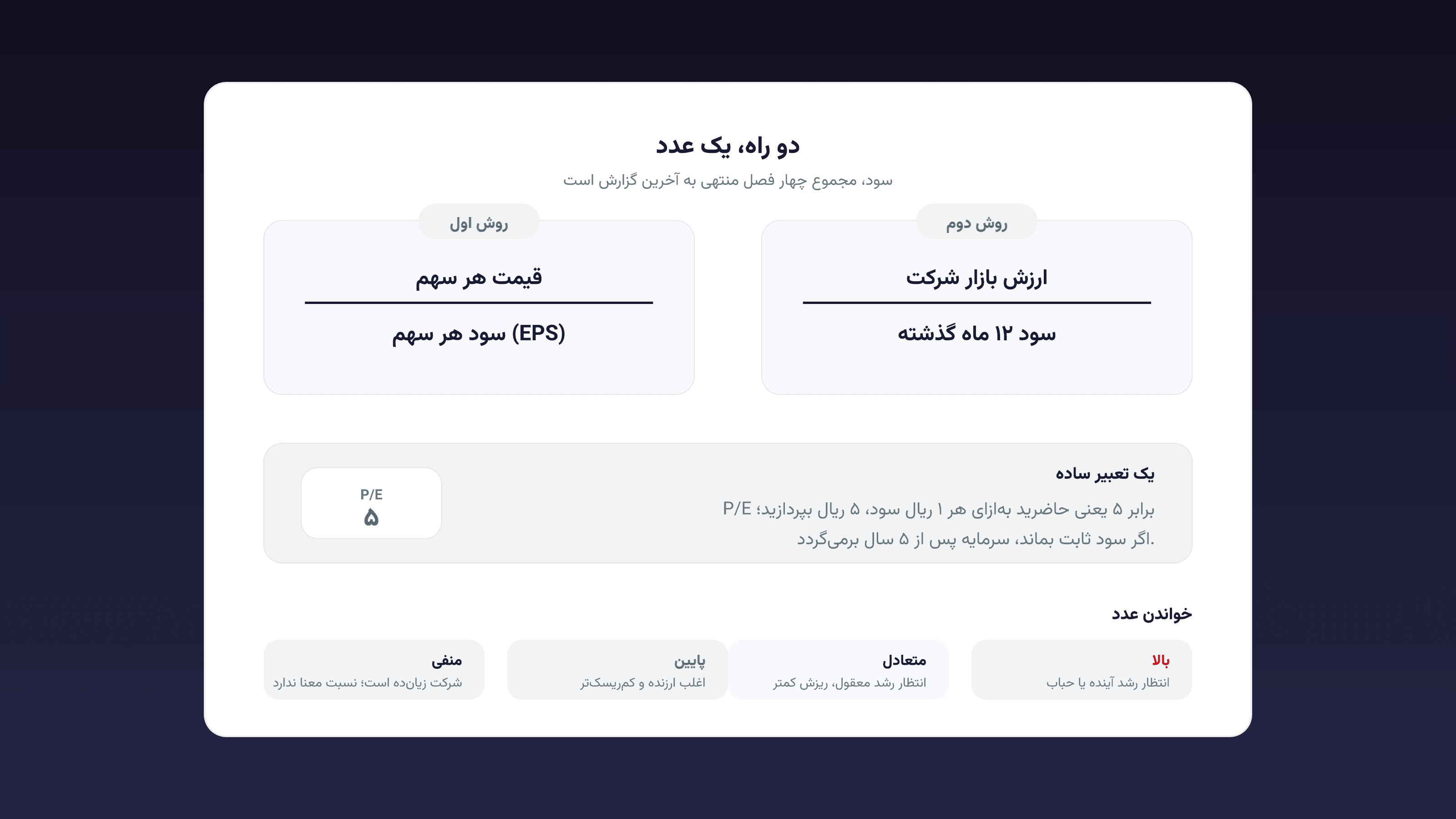 P/E و P/S: دو نسبت، دو پرسش متفاوت